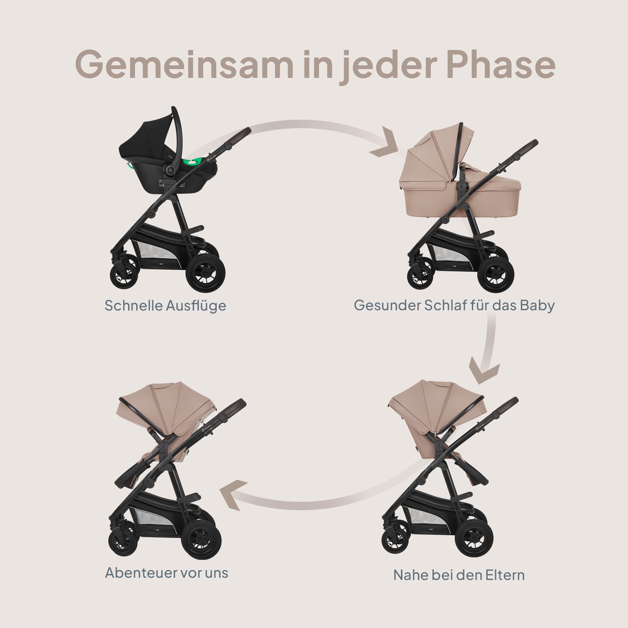 LIONELO BIANKA Kinderwagen 3 in 1 bis 22 kg, Babywanne, Autositz