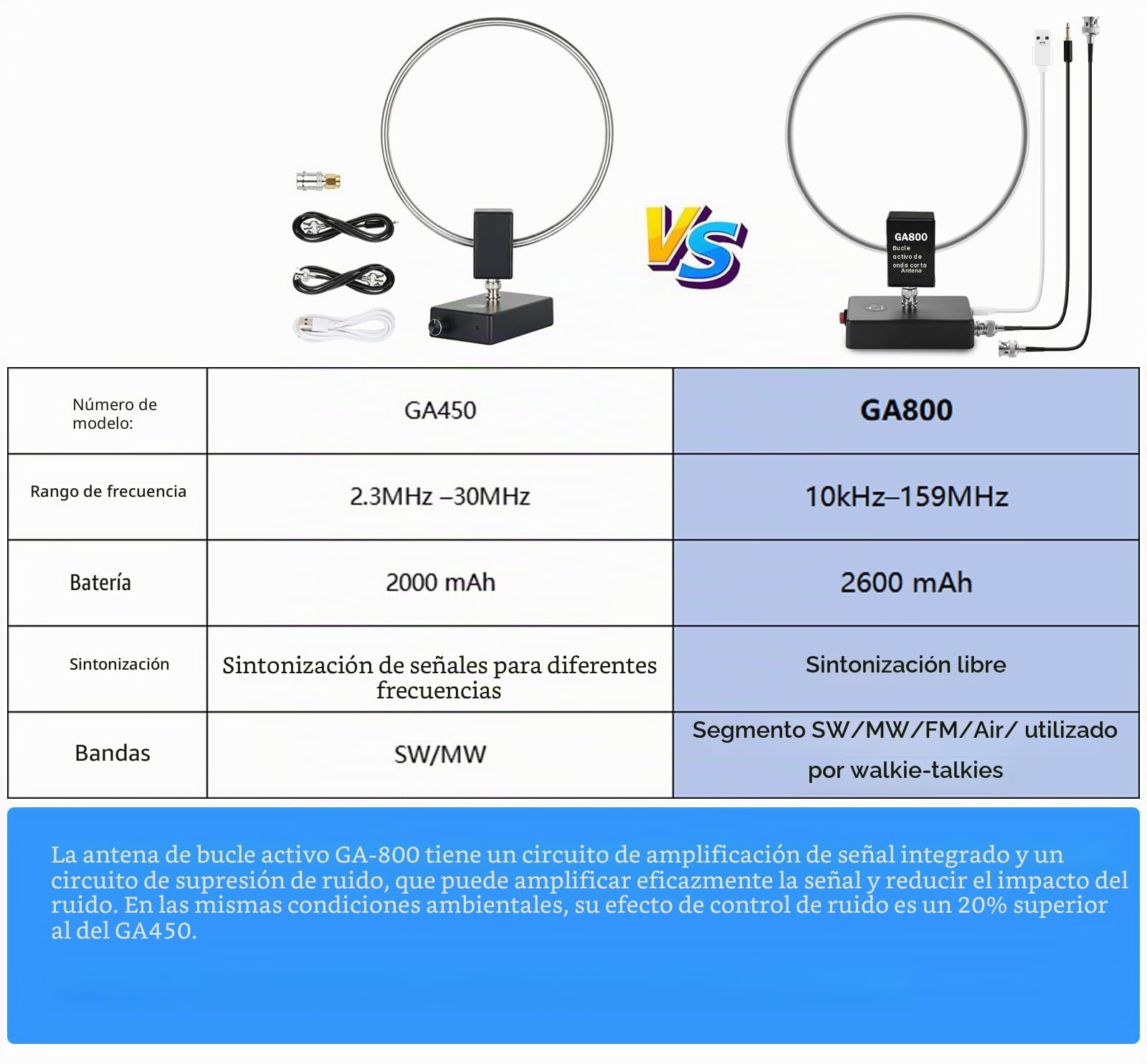 AURSINC GA800 Antena de bucle, antena de radio de onda corta activa con cable BNC 10 KHz-159 MHz HF para radioafición (sintonización gratuita)