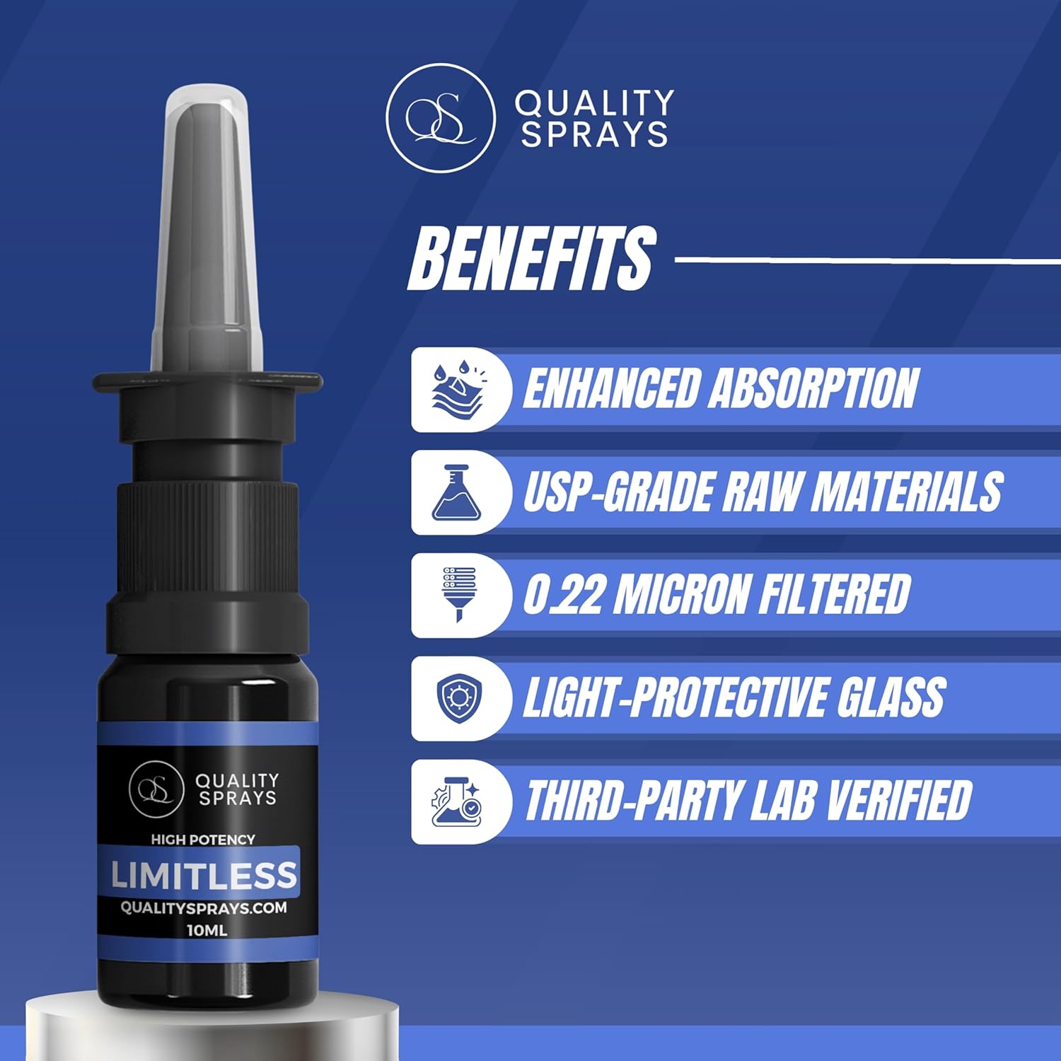 Limitless Selank/Semax Blend Nasal Spray 280mcg per Spray Research Use only