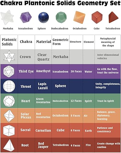 Miniatura 6 de Top Plaza Kit de 7 cristales curativos de chakras, geometría sagrada, cristales sólidos platónicos, juego de piedras pulidas de Reiki, decoración de