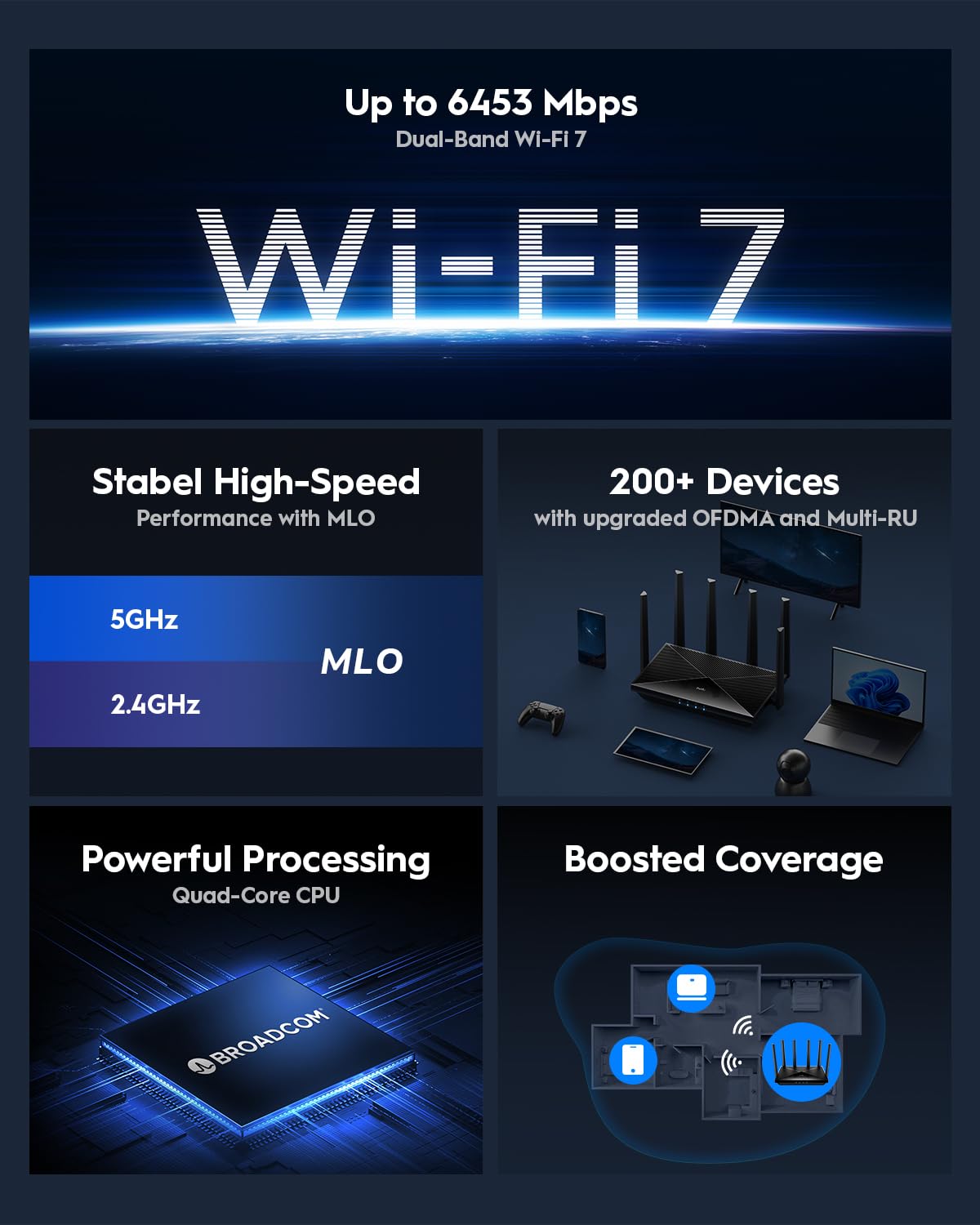 Cudy BE6500 WiFi 7 Router Da Gioco Gigabit Dual Band, 6500Mbps, Client/Server VPN, Controllo APP Cudy, CPU Quad-Core Broadcom 2 GHz, WR6500