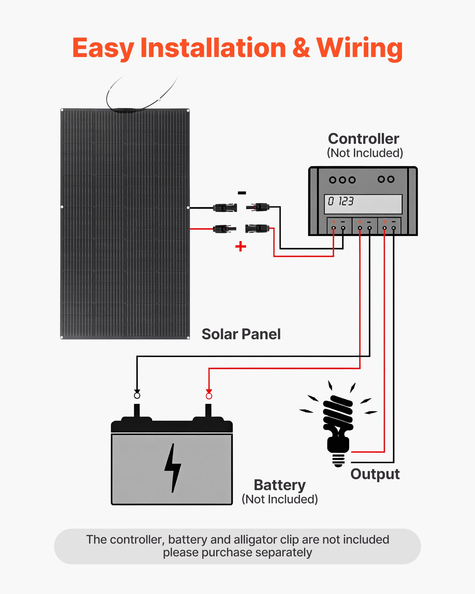 VEVOR Pół-elastyczny monokrystaliczny panel słoneczny 200 W, wysoka wydajna ładowarka mono Off-Grid z wyjściem MC4, wodoodporna IP67 do zakrzywionych powierzchni kabin kamperów i samochodów