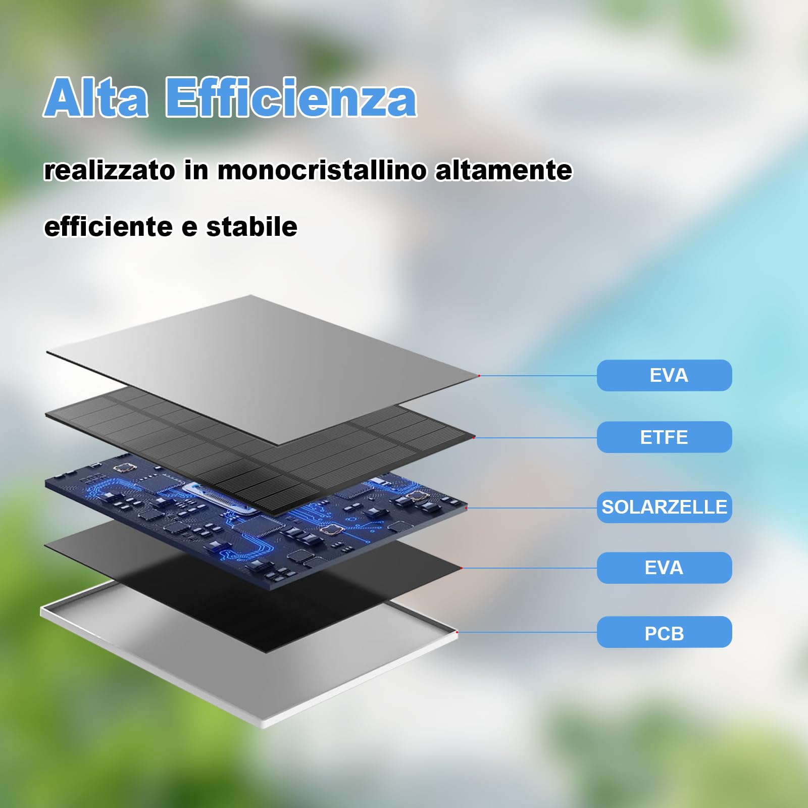 Pannello Solare per Telecamera da Esterno Eufy, Compatibile con Eufycam, Alimentazione Continua, Pannello Solare con Cavo di Ricarica da 9,8 Piedi, 2 Confezioni