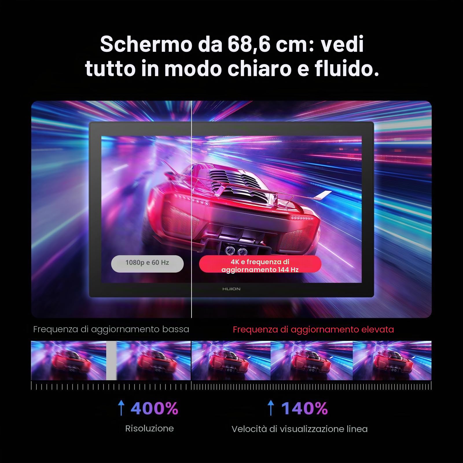 HUION Kamvas Pro 27（144Hz）Tavoletta Grafica con Schermo, 27 pollici 4K UHD 144 Hz, con calibratore del colore, PenTech 4.0 con funzionalità touch e Canvas Glass 3.0, compatibile con Windows e Mac