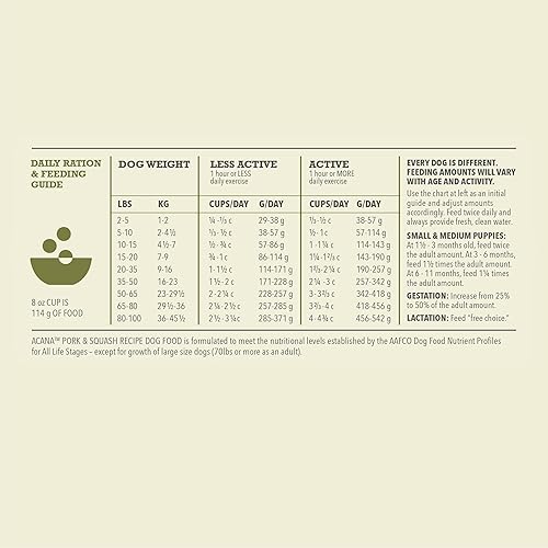 Miniatura 7 de Comida seca para perro con ingredientes limitados, alta en proteína, nutrición completa, salud digestiva de Acana Singles