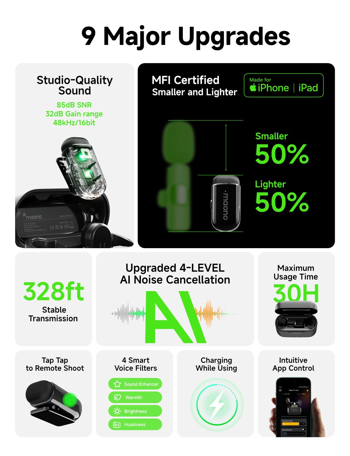 MAONO Wave T1 Mini Microfono Lavalier Wireless per iPhone 17 16 15, Android, Tablet, PC con USB-C, Cancellazione Rumore, Filtro AI, 30 Ore con Custodia di Ricarica per Video, TikTok, YouTube