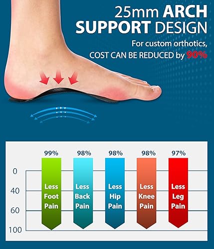 Miniatura 4 de Plantillas de zapatos con soporte de arco para fascitis plantar de fibra de carbono para mujeres y hombres de pie todo el día, inserciones