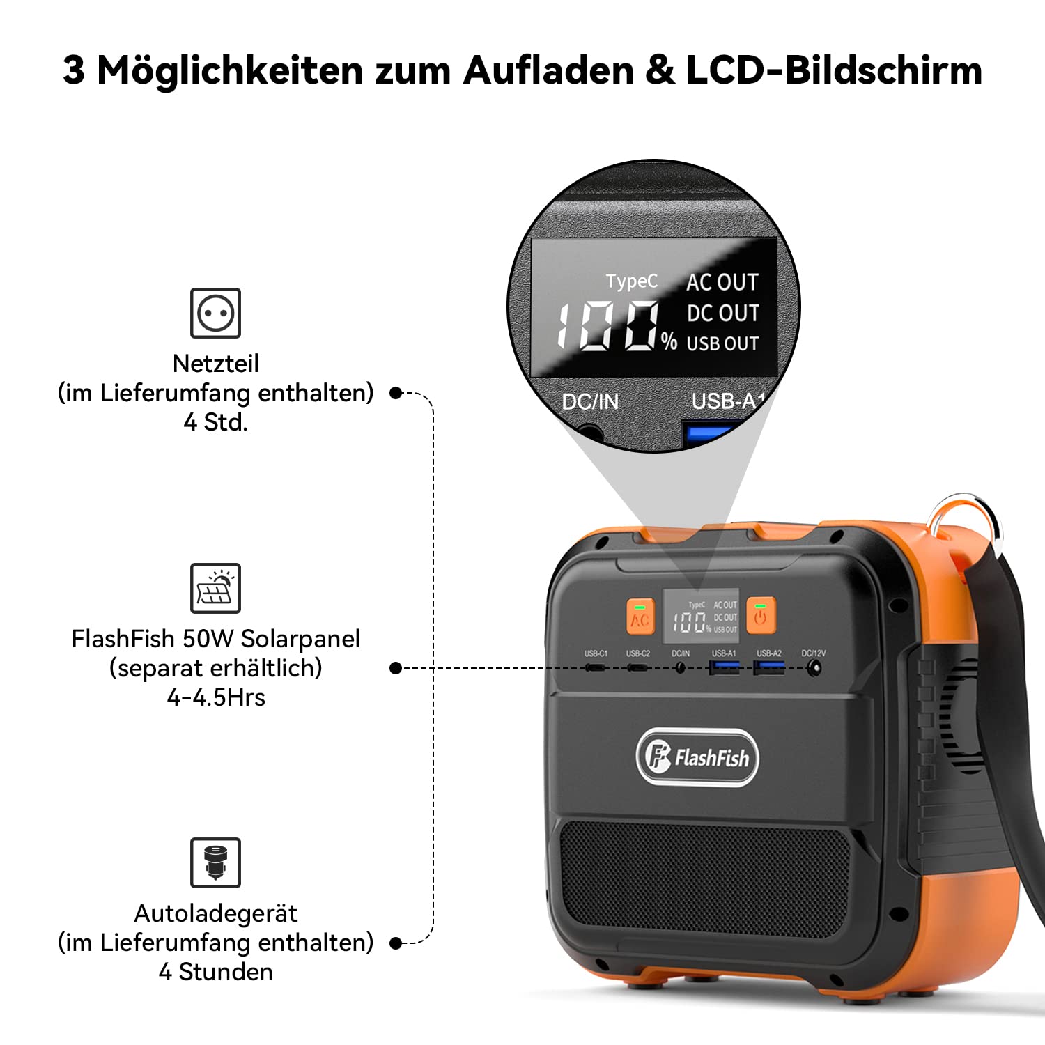 FlashFish Powerstation 98Wh 120W Solargenerator Akku mit 230V AC | Tragbare Solar generator mit Typ-C, USB, LED Licht – mobiler Stromgenerator für Camping, Reisen, Stromausfälle