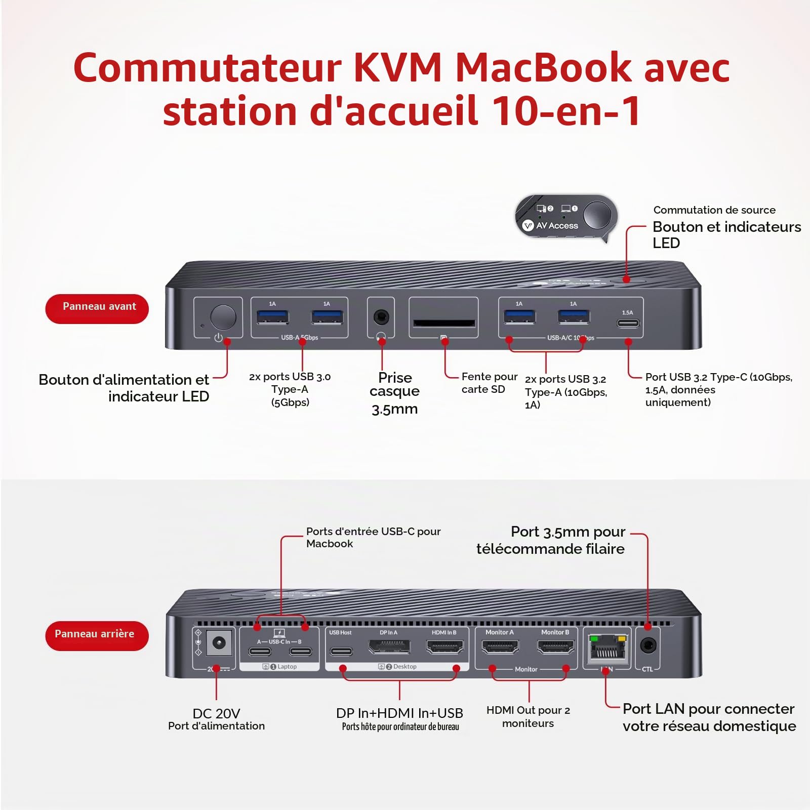 AV Access Station d'accueil commutateur KVM pour MacBook, KVM Switch USB C 2 moniteurs 2 PCs, Double Affichage HDMI 4K, Commutation 1 Portable + 1 Bureau, Ethernet, Charge Rapide 100W, émulation EDID