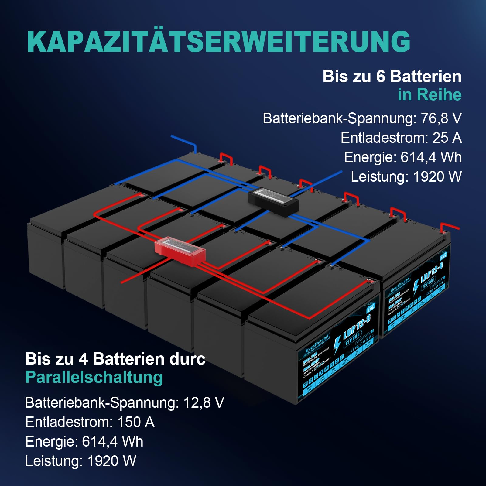 12V 8Ah Lifepo4 Batterie mit integriertem 25A BMS, 3000+ Tiefentladungszyklen 12V Lithium Batterie für USV, Power Wheels, Solar/Windenergie, Beleuchtung, Fischfinder und mehr
