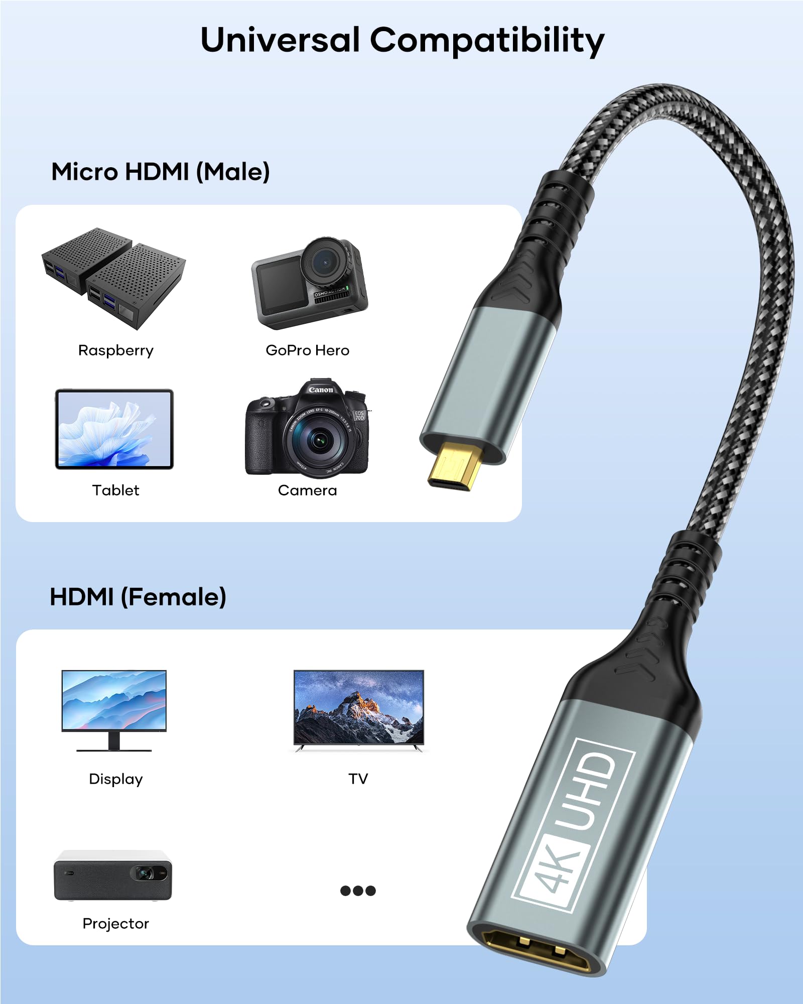 Adattatore Micro HDMI to HDMI, 4K@60Hz HDM-I Femmina a Micro HDM-I Maschio supporta Ethernet 3D ARC HDR, Micr-o HDM-I compatibile con Raspberry Pi 5/4, Hero, Yoga, PS4/5