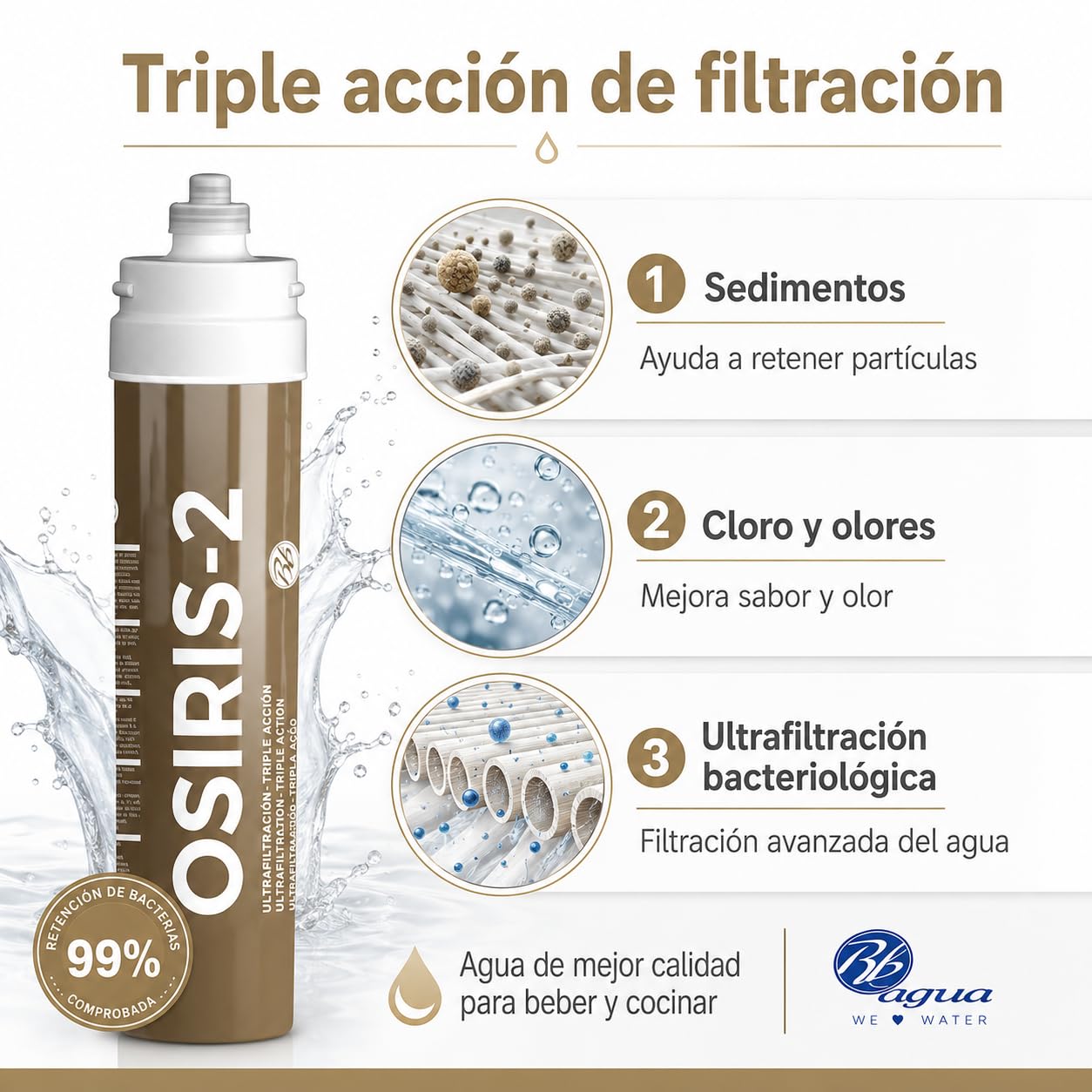 Bbagua OSIRIS 2 Filtro de Agua Bajo Encimera con Grifo | Ultrafiltración 0,1 Micras | Reduce Cloro, Sedimentos, Olores y Mal Sabor | Sin Depósito ni Electricidad | Cartucho 12 Meses