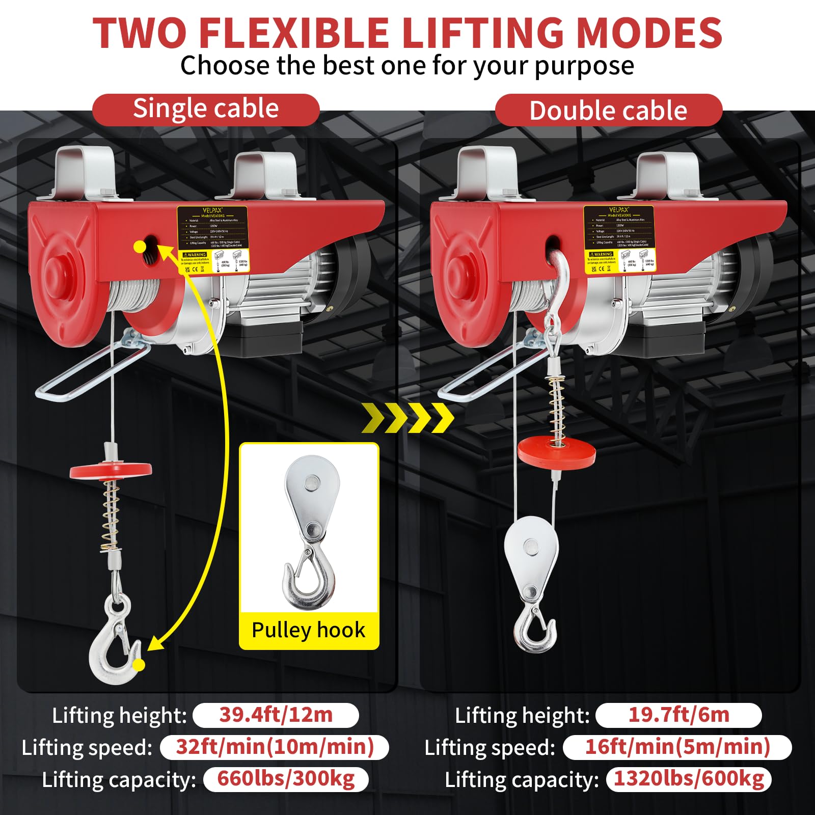 Paranco Elettrico 600 kg, 1200 W, Altezza Sollevamento 12 m, Velocità 10 m/min, Motore in Rame Puro, Paranco Argano Elettrico con Telecomando Cablato, per Garage e Uso Industriale