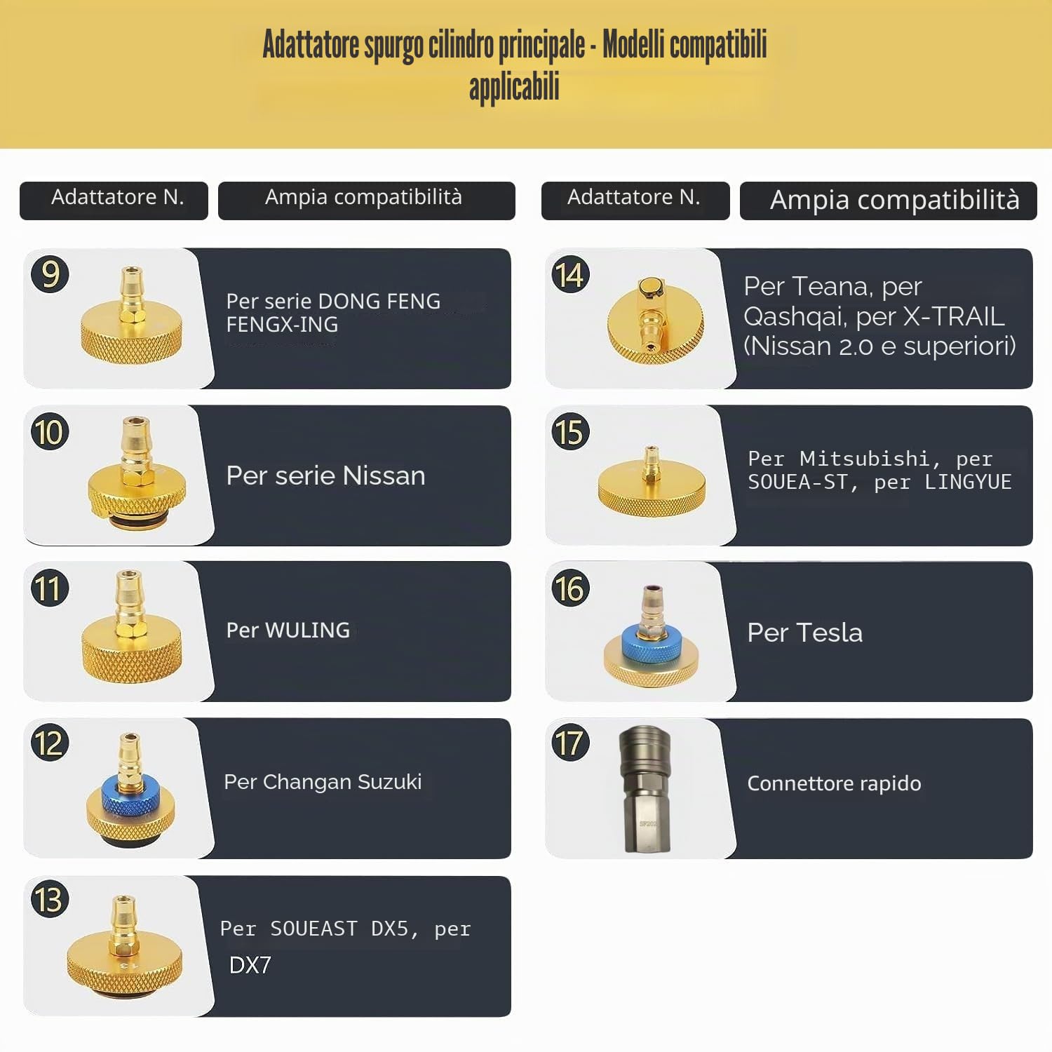 Kit di adattatori per lo spurgo del liquido dei freni da 17 pezzi, kit di spurgo del liquido dei freni del cilindro principale, kit di spurgo del liquido dei freni per la maggior parte dei