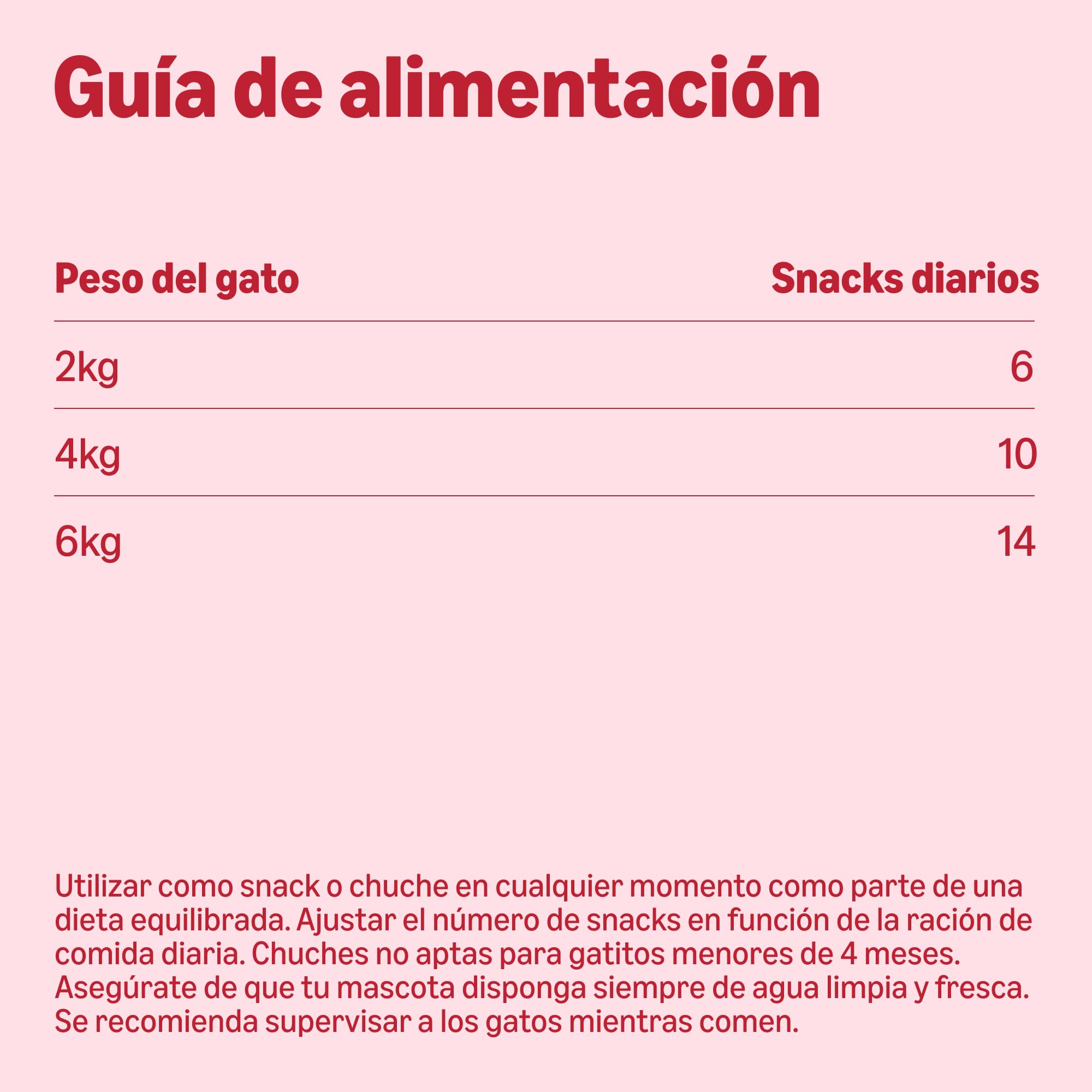 by Amazon - Chucherías para gatos - Bocados crujientes y cremosos, combaten bolas de pelo, con ternera y malta, 70 g