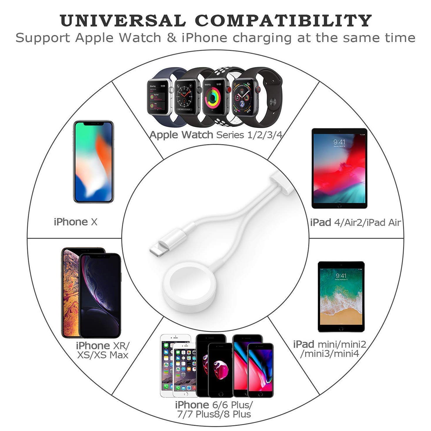apple watch 4 compatibility iphone 6