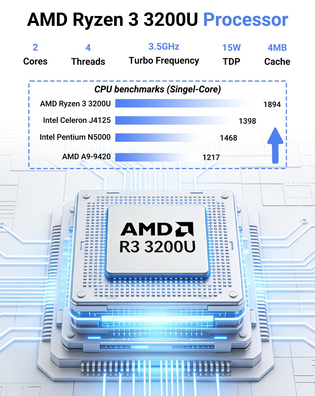 Mini PC 16GB RAM 512GB SSD, AMD Ryzen 3200U (fino a 3,5 GHz) Mini Computer, 4K Display/HDMI+Type-C+2 x USB3.0+RJ45/Wi-Fi 6/BT 5.2 per casa/business mini computer desktop