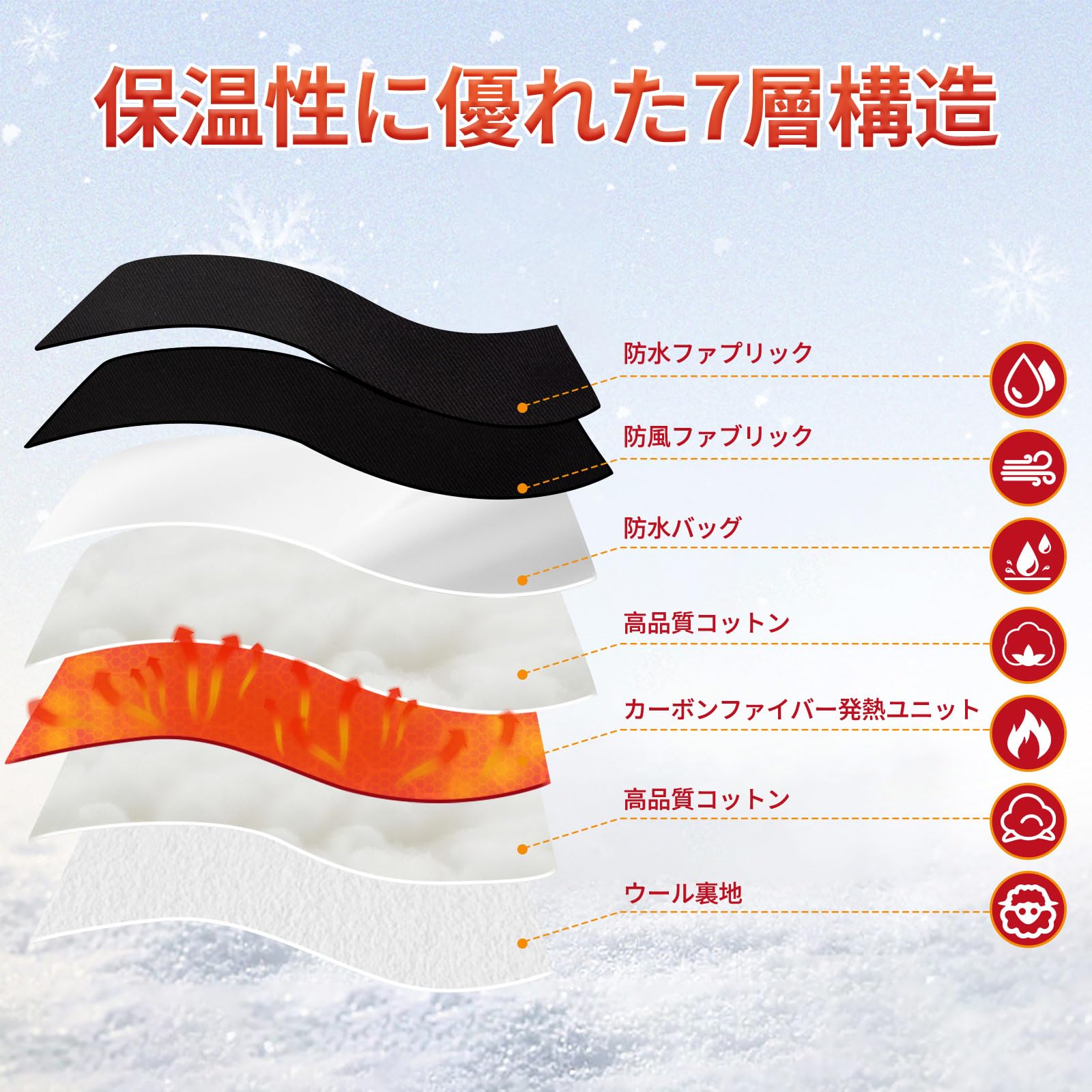 Amazon.co.jp: Hiyear 電熱グローブ バイク 電熱手袋 3秒即暖 10000mAh  