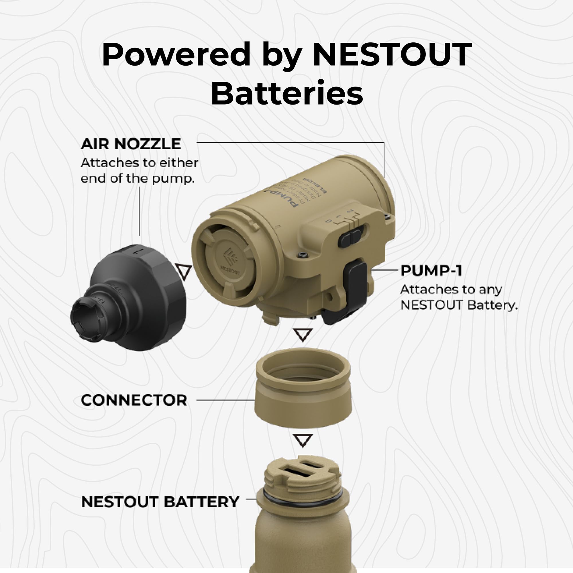 NESTOUT Pump-1 bomba de aire para camping, inflador modular para exteriores para baterías NESTOUT (se vende por separado), motor silencioso de doble velocidad sin escobillas, 8 boquillas para colchón