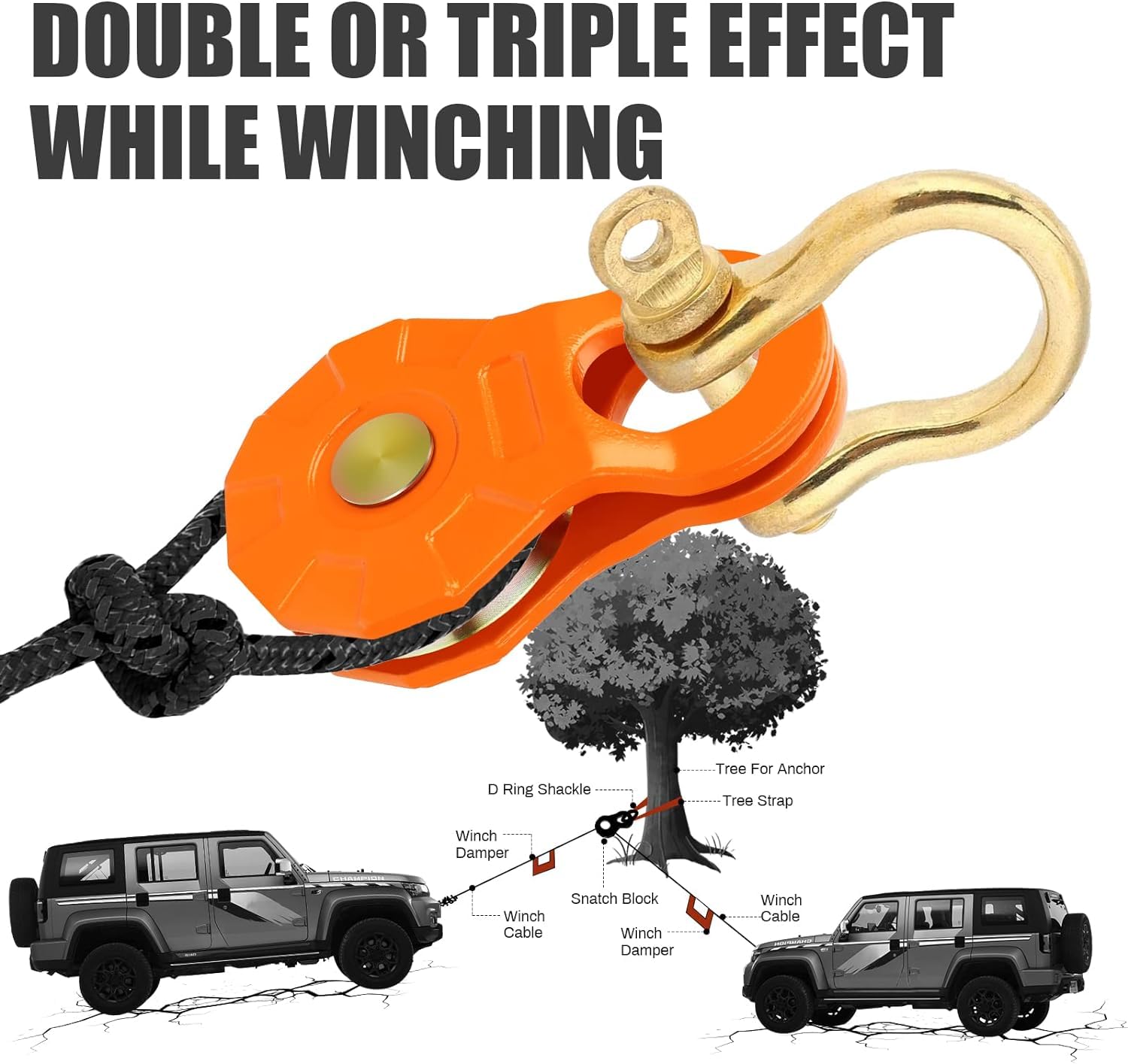 Umlenkrolle Snatch-Block für ATV und Utv Winch, 25,000 Lbs (12.5t) Mbs, Rettung von Fahrzeugen Hochleistungs-Windenrolle, Schnappblock Riemenscheibe für Synthetisches Seil oder Stahlkabel