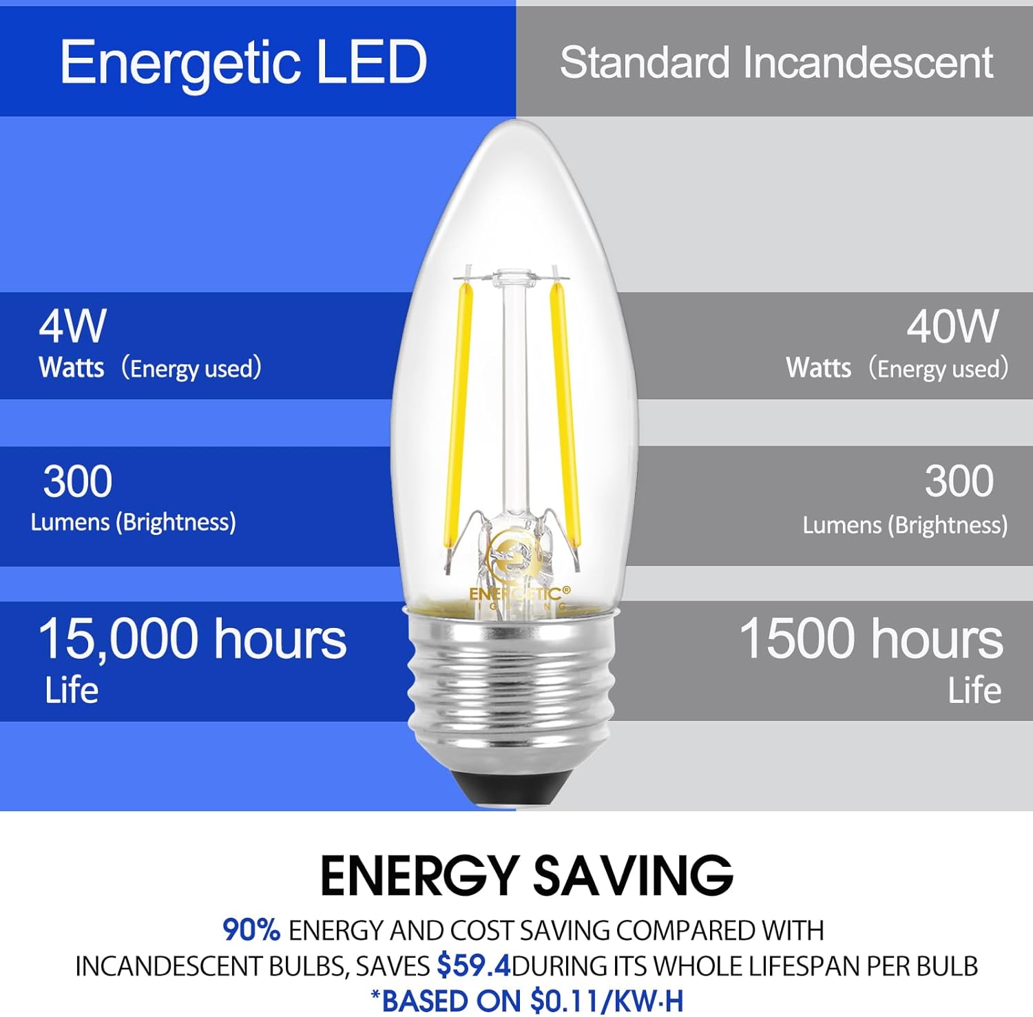 Energetic B10 B11 LED Filament Bulb E26 Candelabra Medium Base 5000K Daylight, 4W(40W Equivalent) 300 Lumens Dimmable Decorative Candle Light Bulb, Pack of 6