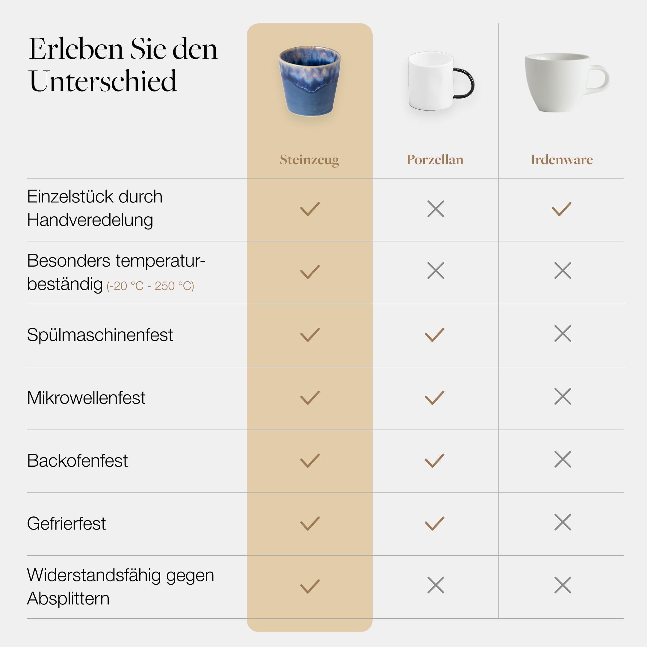 Costa Nova Geschenkset Grespresso: 8 Steinzeug-Tassen mit reaktiver Glasur, Handveredelt in Portugal, Stapelbare Espresso Becher in edler Holzbox, Spülmaschinenfest, Mehrfarbig, ⌀ 6,5 cm