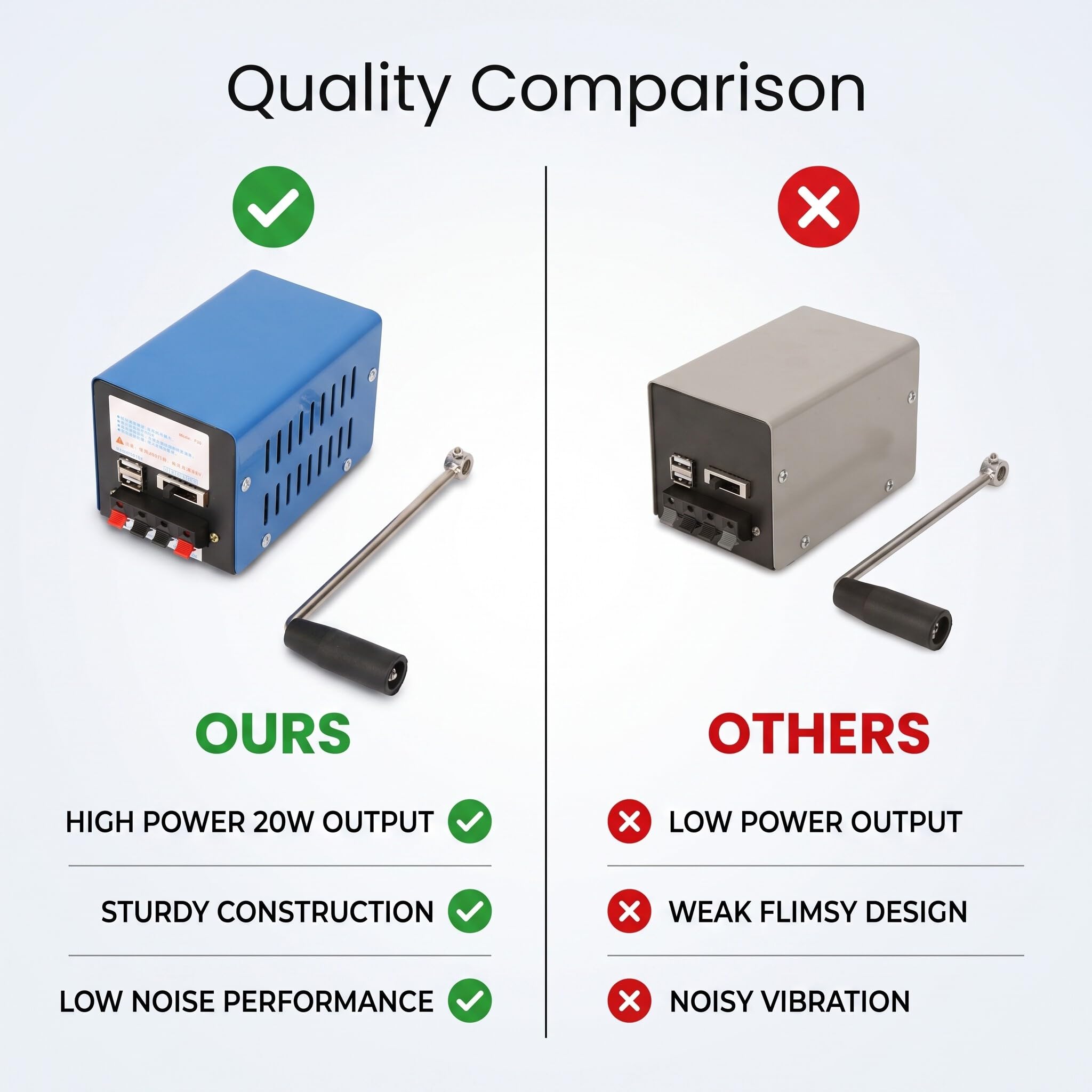 Przenośny generator korby 20 W 2000 obr./min z USB do komunikacji awaryjnej, turystyki, zasilania awaryjnego