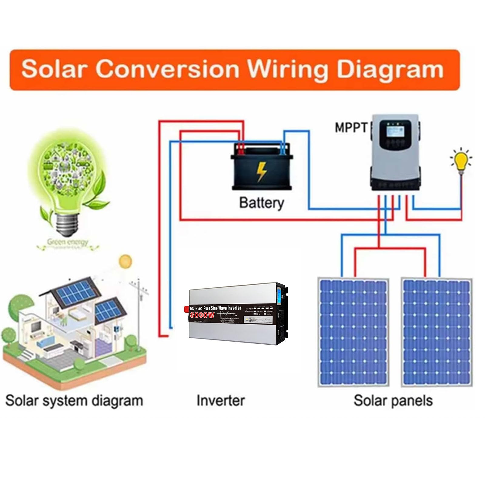 Przetwornica mocy 4000W DC 12V 24V na 110V 60Hz/220V 50Hz, niskoczęstotliwościowa ładowarka solarna dla kamperów, systemów solarnych off-grid z 2 gniazdkami AC