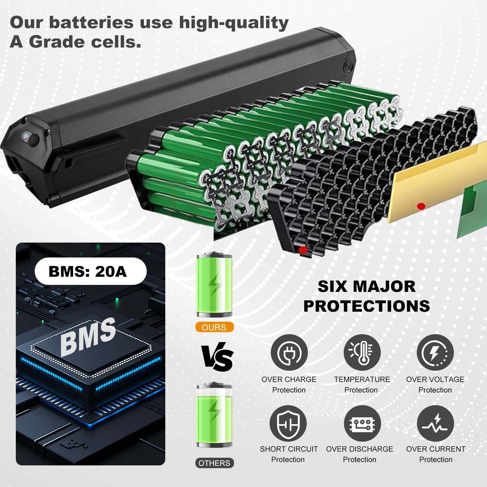 Batteria per Bici Elettrica 36V 20Ah con Caricatore, per 36V 250W, Compatibile con VTT Scrappeur MXC, Reention Dorado Pro e NCM