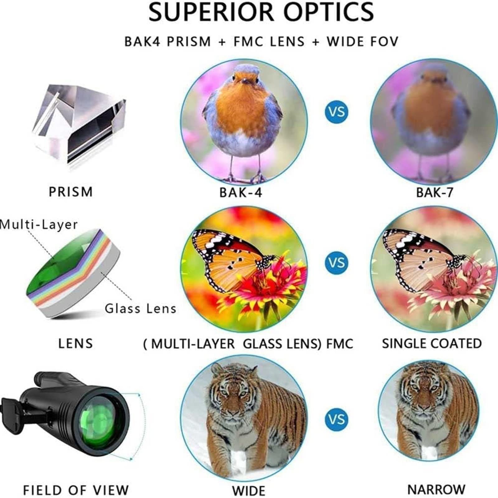 AKAZI Telescopio monoculare HD 12x50, Prisma Bak4 ad Alta Potenza e Obiettivo FMC con treppiede Porta Smartphone per Escursionismo, Birdwatching, Campeggio, Viaggi