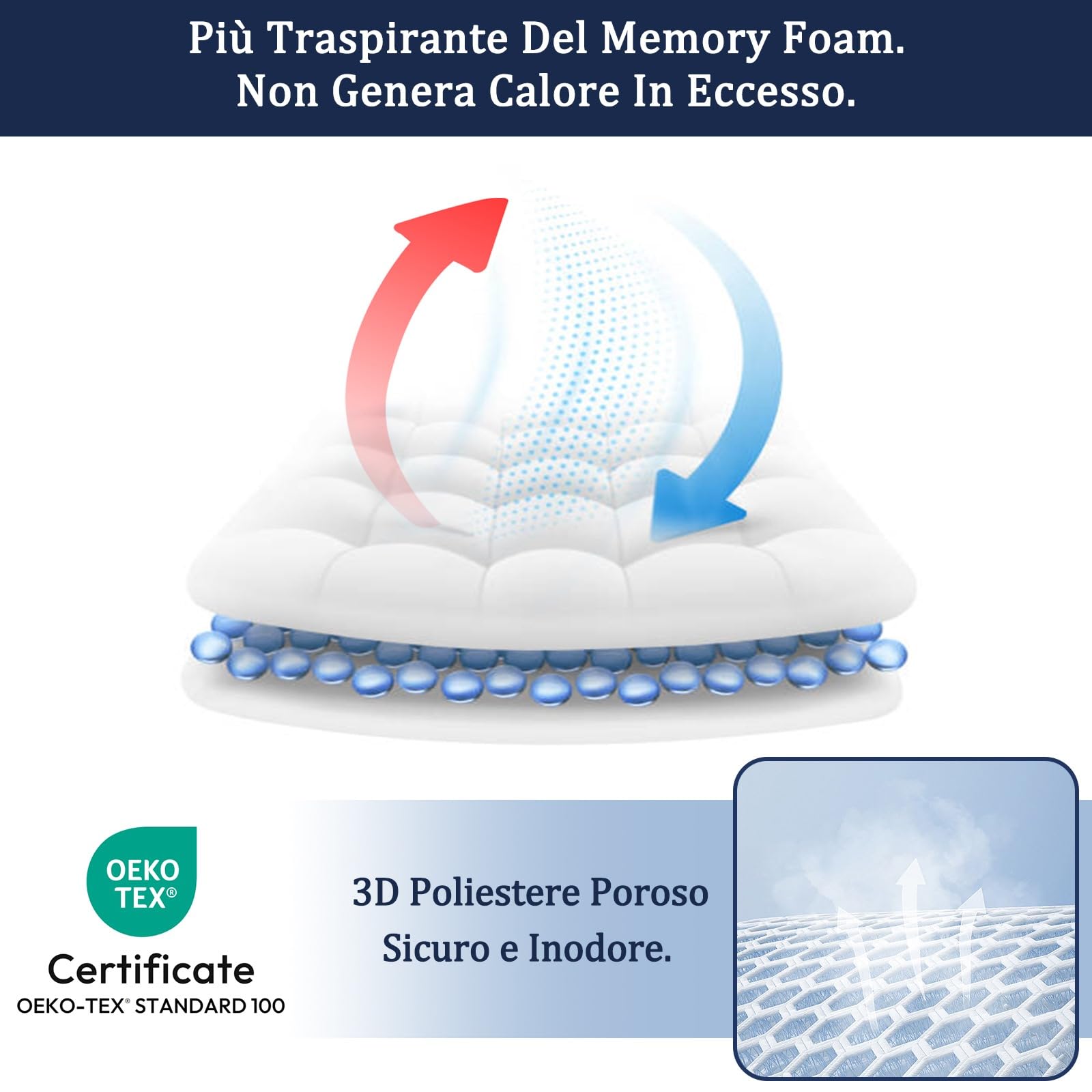 Bedecor Topper Matrimoniale 180x200cm, Morbido, Traspirante, Migliora il materasso, Topper per Divano Letto, Migliorare il Comfort del Sonno, Coprimaterasso Matrimoniale Imbottito in Poliestere