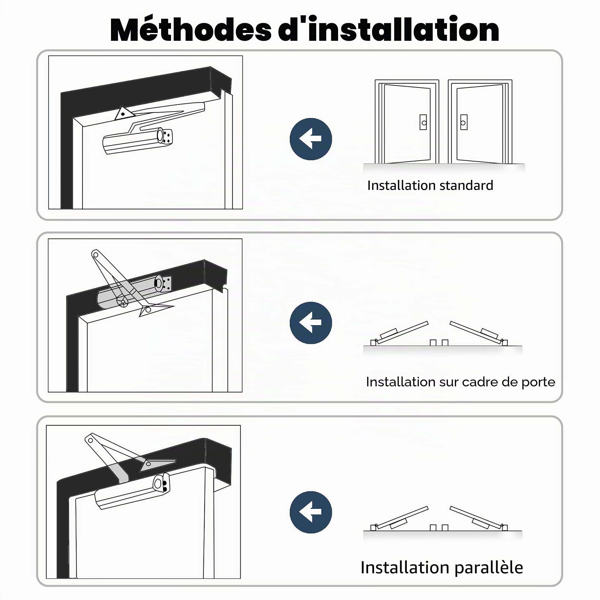 PALMAT - Ferme-Porte Automatique Hydraulique – Réglable, Rotatif, A Bras Compas, Ideal pour maison, Magasin, Bureau, Pour Porte de jusque (80-120 Kg, Noir)