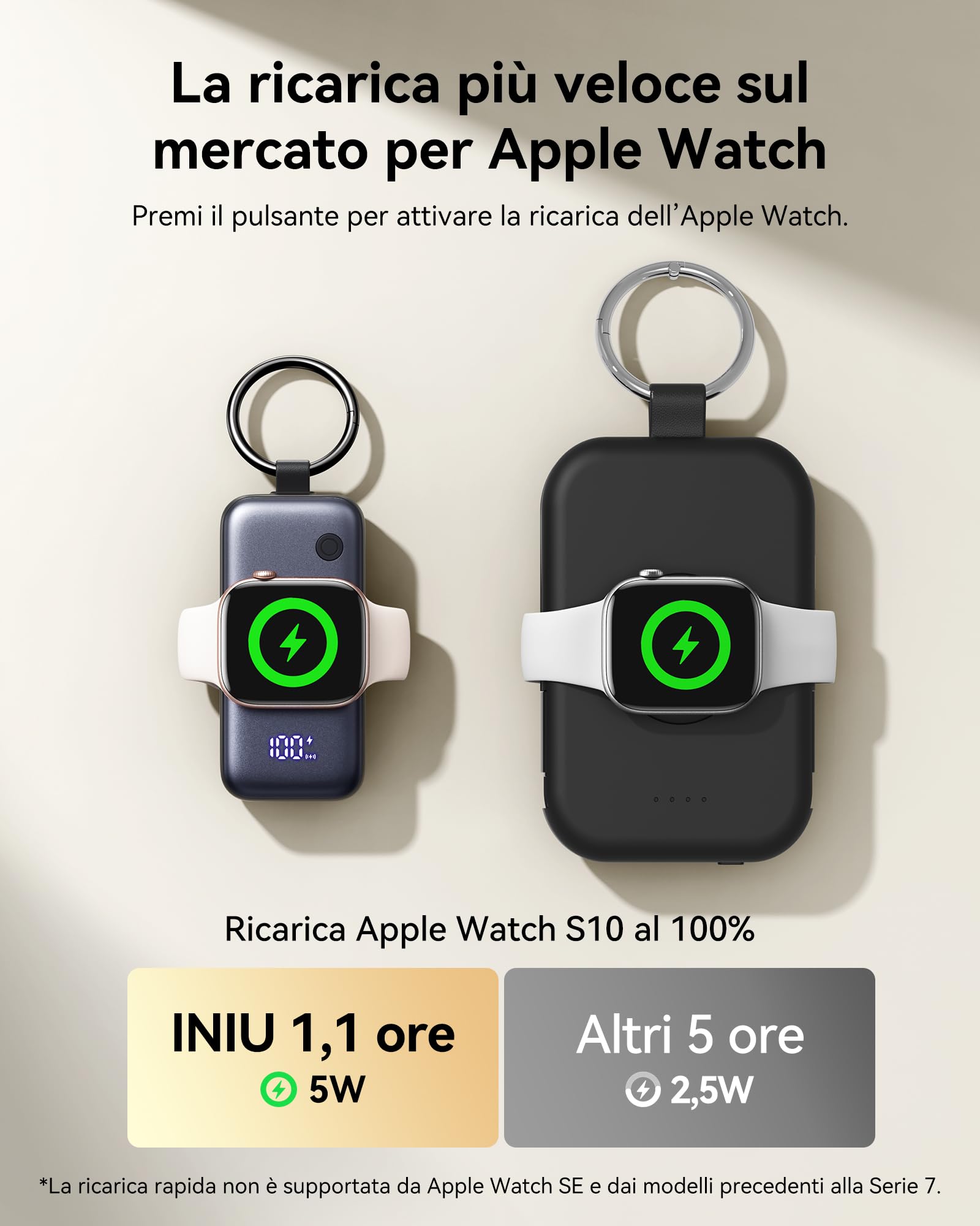 INIU Power bank, Stazione di ricarica per Apple Watch, 5000mAh 20W Powerbank per smartwatch, Caricatore Portatile con Cavo USB-C Integrato, Powerbank per Apple Watch, iPhone 17 16 15, Samsung, Xiaomi