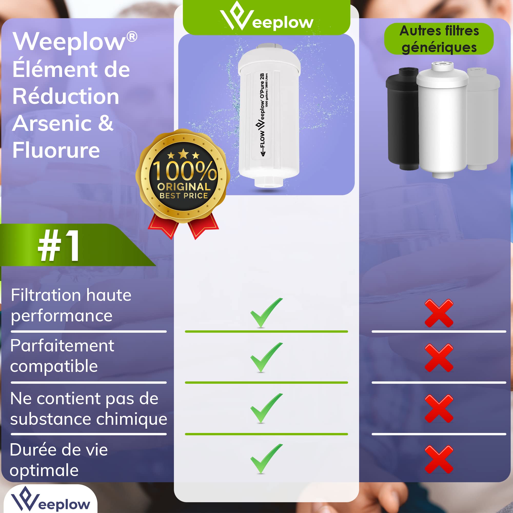O'Pure – 2 filtros para sistemas de filtración de agua por gravedad, compatibles con sistemas de O'Pure – 2 filtros para sistemas de filtración de agua por gravedad, compatibles con sistemas de