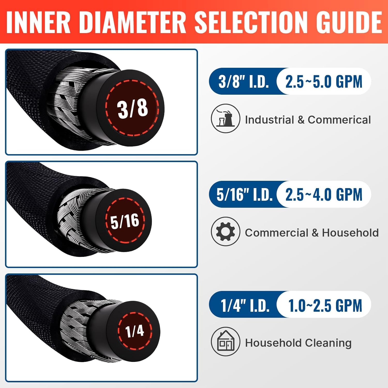 YAMATIC Pressure Washer Gun Wand with Swivel 3/8" Plug & M22 Coupler,Kink Resistant Pressure Washer Hose 50FT, Swivel 3/8" Quick Connector, 4000 PSI High Durability Cold Hot Water