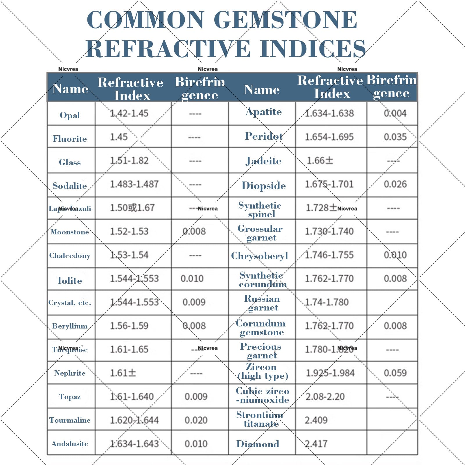 Probador de diamante refractómetro de gema, índice de refracción 1.300-3.000, precisión de medición 0.001, pantalla LCD, error de medición ± 0.005 para varias piedras preciosas