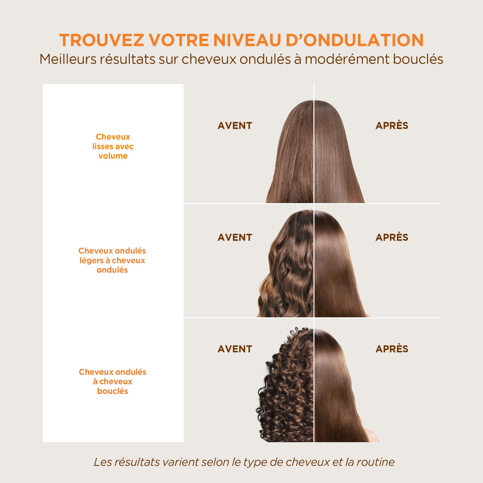 KATIVA Kit lissage brésilien - Traitement lissé professionnel à la maison - Jusqu'à 12 semaines - Lissage kératine - Kératine végétale - Sans formol - Facile à appliquer