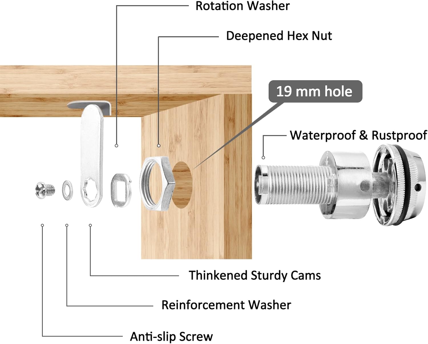 3 Pack Combination Cabinet Cam Lock with 1-1/8'' Cylinder and Chrome Finish, Security Combi-Cam Lock for Cabinet Filing Drawers Mailbox, Silver