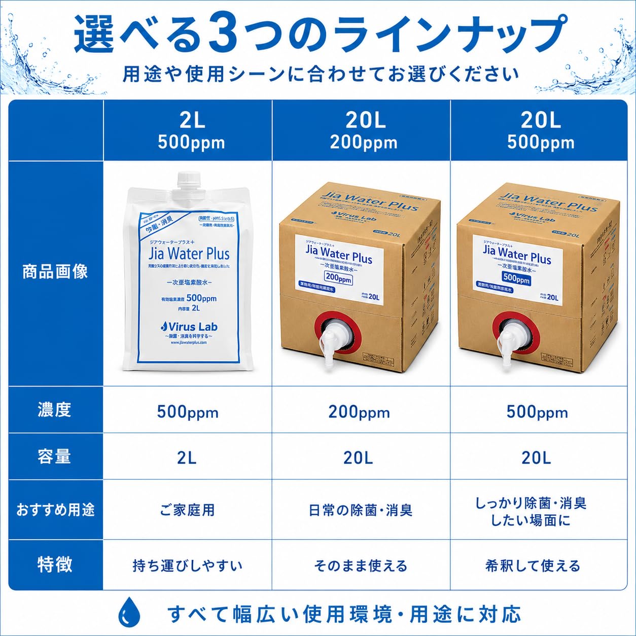 Amazon.co.jp: 次亜塩素酸水 500ppm 2L 弱酸性 日本製 除菌 消臭 加湿