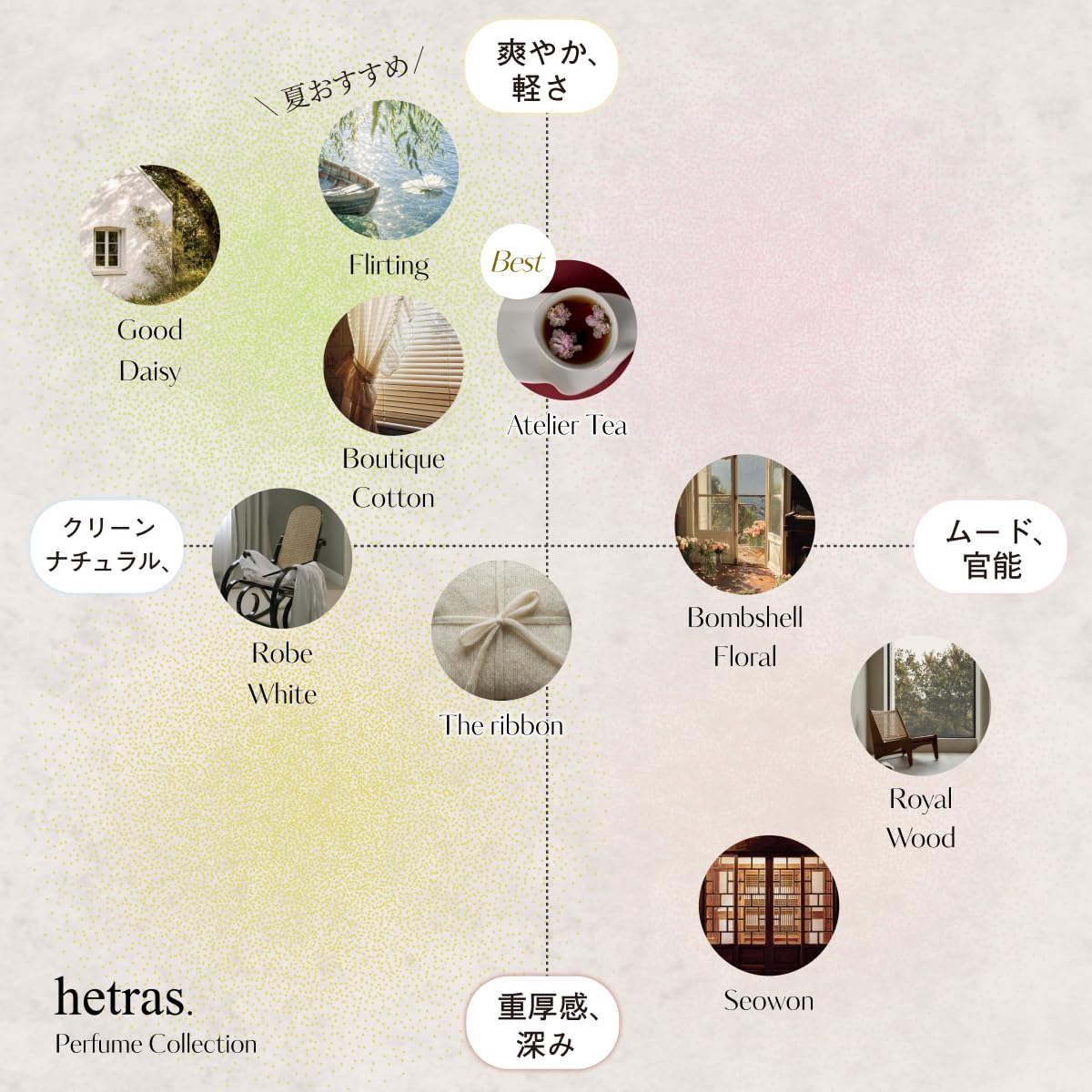 Amazon | 【公式】hetras ヘトラス ハンドメイド 香水 50ml The Ribbon