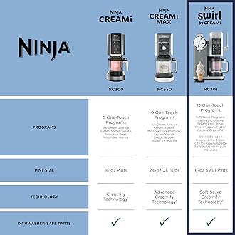 Ninja CREAMi Scoop and Swirl Soft Serve and Ice Cream Maker with 2x Tubs, 13 Functions, Makes Ice Cream, Soft Serve, Gelato, Sorbet, Milkshakes and More, Mix-In Option, Platinum Silver, NC701UK