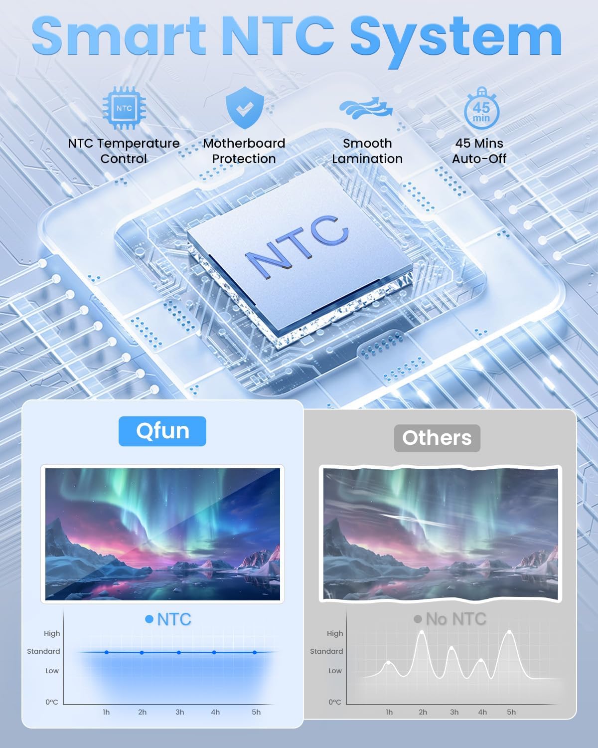 13 Inch Laminator Machine 11x17 with Laminating Sheets Personal Laminator for Teachers, 60S Warm Up Cold Thermal Lamination Machine for Home Office, A3 Laminating Machine Portable Paper Laminate Kit 8 71Qlo7NOChL. AC SL1500