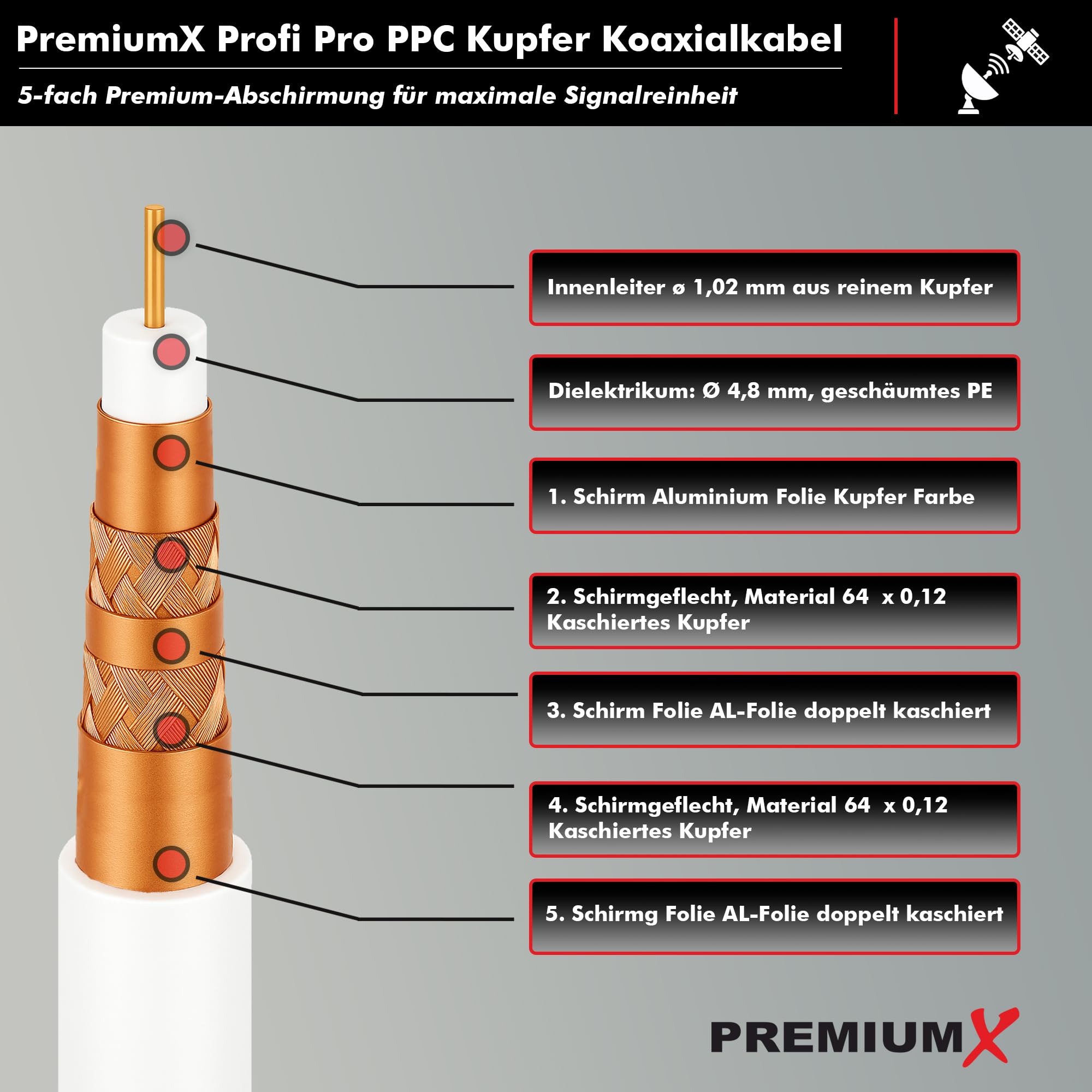 Premium X PROFI PRO PPC Koaxialkabel 100m – 5-fach geschirmt, 135 dB, Voll-Kupfer Sat Kabel, Antennenkabel Class A, für DVB-S/S2, DVB-C, DVB-T, BK Anlagen, Full HD UHD 4K