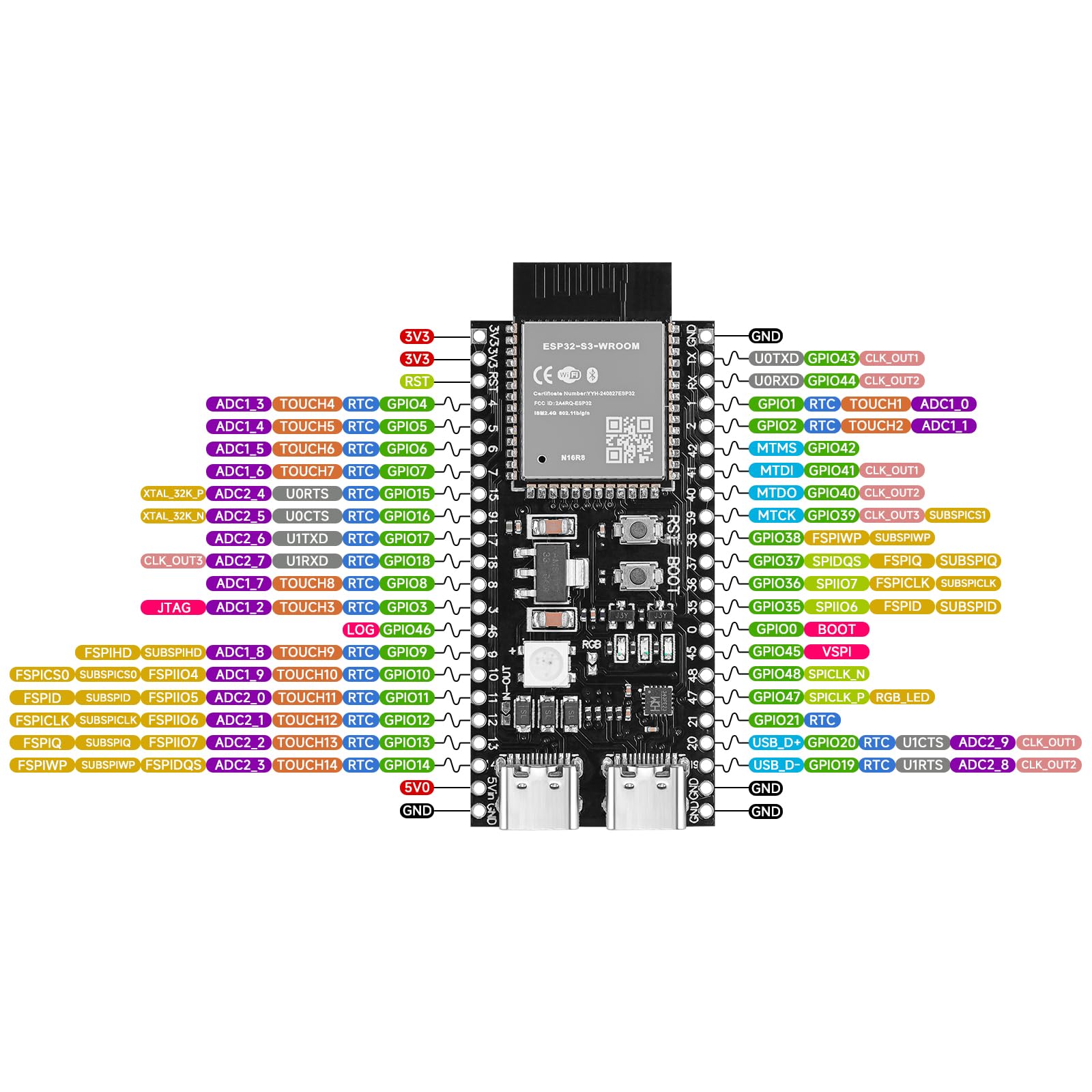 3pcs ESP32-S3-DevKitC-1-N16R8 Development Board Integrated 2.4GHz WiFi Bluetooth 5.0 ESP32-S3-WROOM-1 Microcontroller Processor Dual Type C Interface for Arduino product thumbnail 7