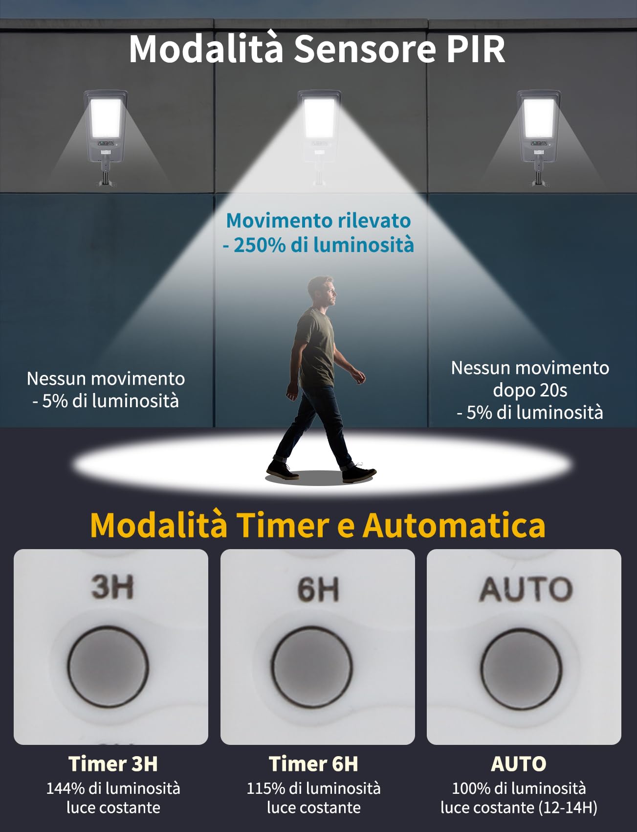 Aigostar 400W Lampione Solare Esterno, Batteria ad alta capacità da 20000 mAh, Regolabili 3000K/4500K/6500K, 4000LM, IP65, Supporto palo non incluso, Lampione LED per Giardino,Ingressi di Garage,2Pz