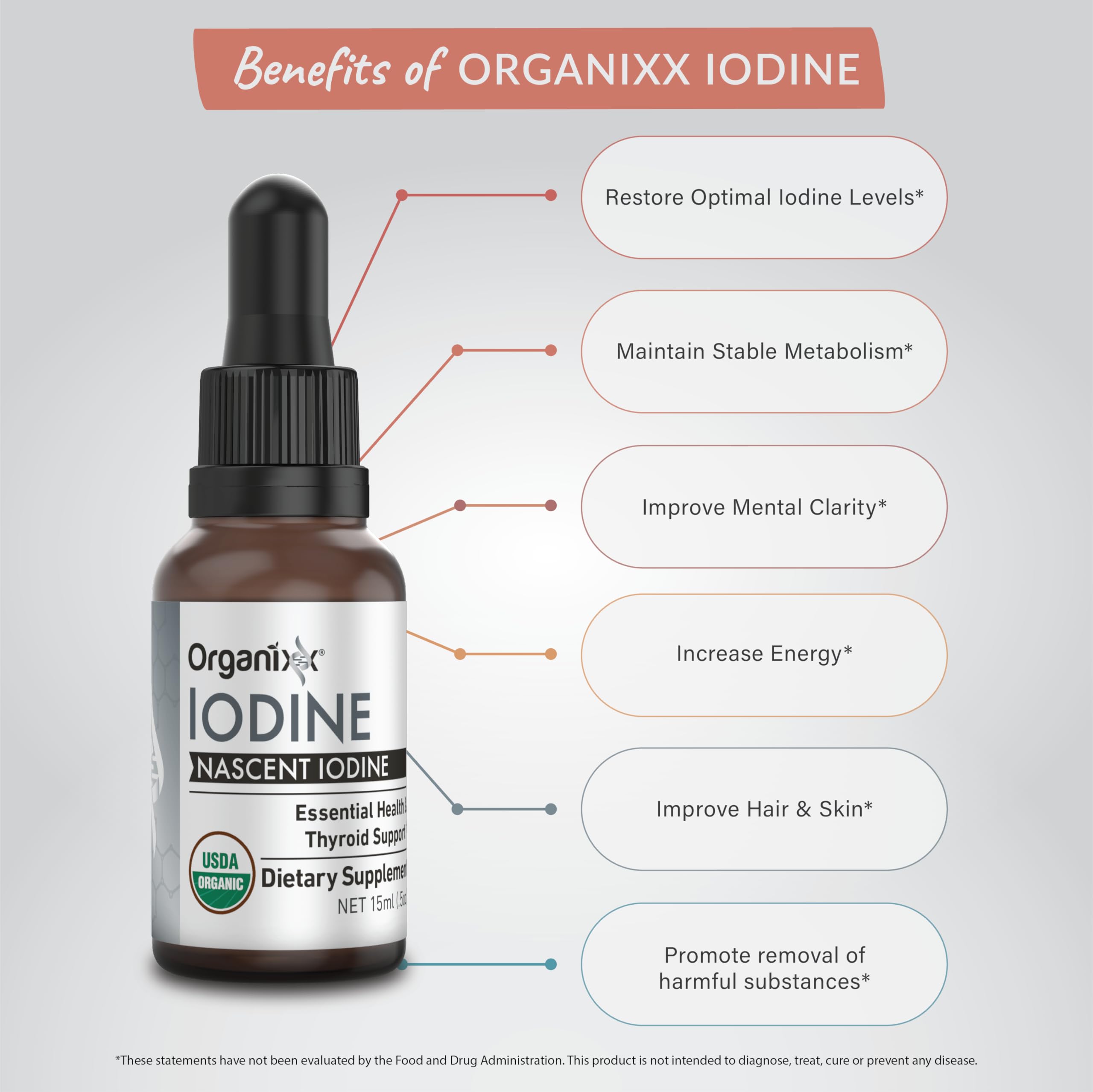 Organixx Organic Nascent Iodine Liquid Drops, Vegan, 60 Servings — Amazon image 8