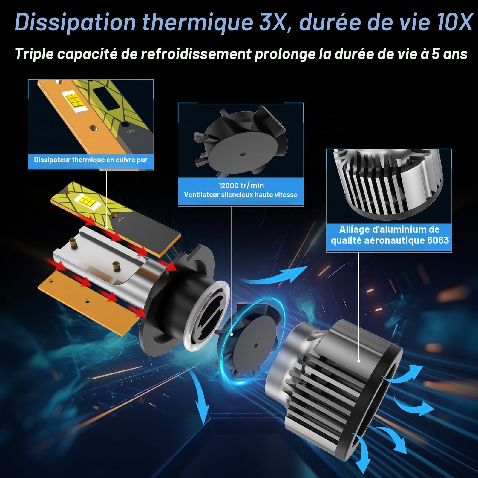 Ampoule H7 LED, 100w 22000LM 6500K Lumière Blanche Haute Luminosité, 12v Phares de Voiture, Kit De Conversion Halogène, Plug & Play, 2 Ampoules H7