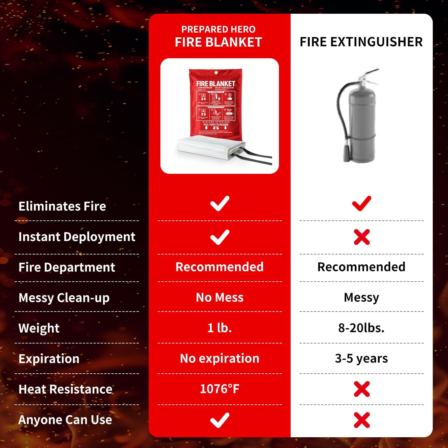 TANAN 4 Pack Fiberglass Fire Suppression Fabric Multiple Sizes Emergency Fire Blanket for Office, Kitchen, Grill, School, Car, Retardant Fire Safety Emergency Evacuation Supplies (47x70in)