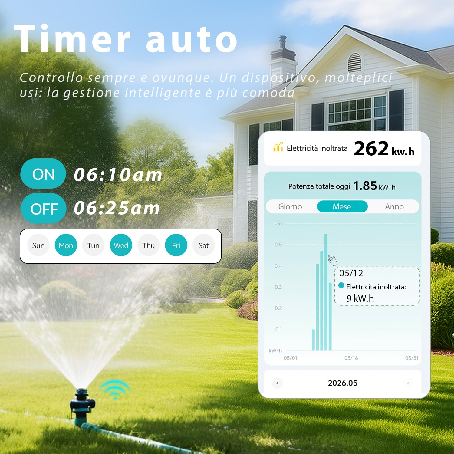 Interruttore Differenziale Wi-Fi Tuya "Smart RCBO" Reset Automatico Disconnessione in Intensità 1-40A, Corrente di Perdita 30-100mA, Sovra/Sottotensione, Temperatura, Sovrappotenza Misurazione 2025