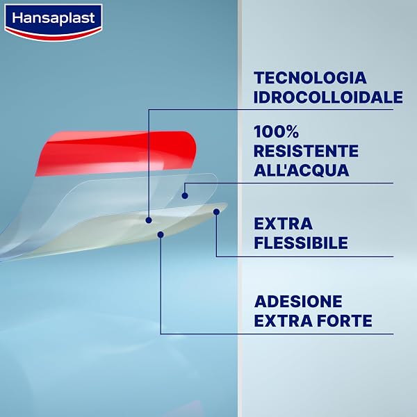 Hansaplast Second Skin Protection Cerotti Idrocolloidali S, Cerotti cicatrizzanti con capsula curativa per dita delle mani, Forte adesione, Sottili e flessibili, 1 confezione da 10 pezzi 1,9 x 6 cm - 4